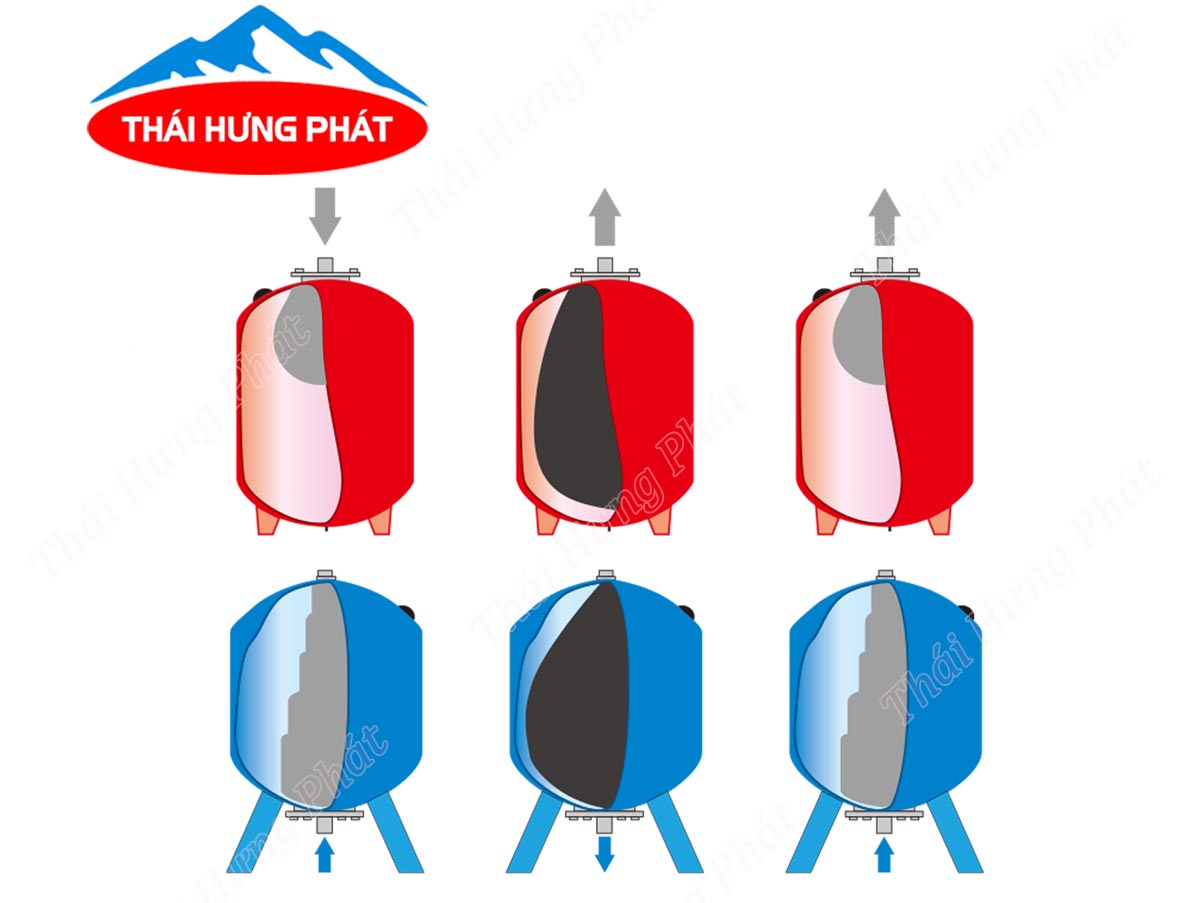 Bình tích áp tempo 500L 16bar