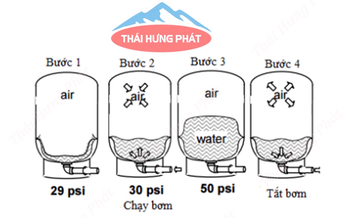 Bình tích áp varem